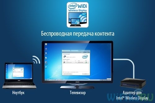intel wireless display