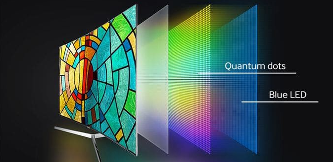 телевизоры на квантовых точках