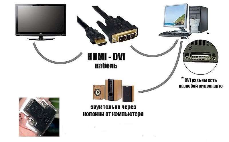 Нет звука на телевизоре при подключении по HDMI